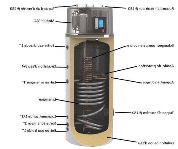 économie chauffage thermopompe Coye-la-Forêt