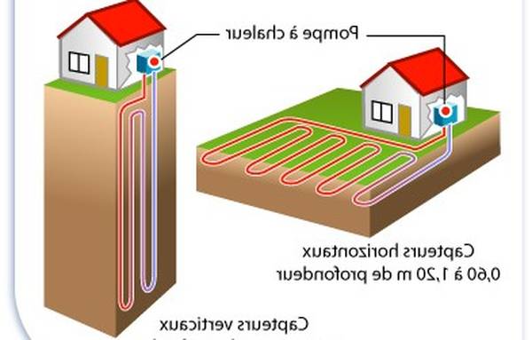 chauffage le plus economique en renovation Épiais-Rhus