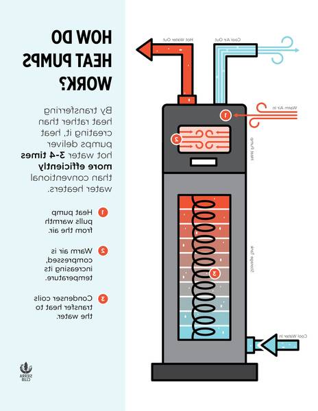 le prix d'une pompe à chaleur air eau Ermenonville