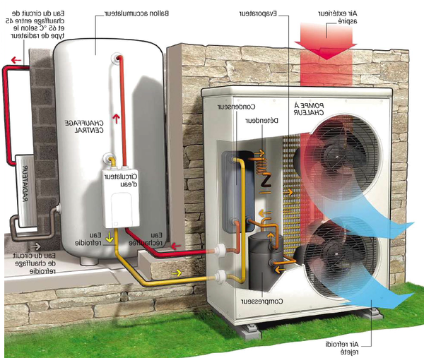 Quelle marque de pompe à chaleur choisir ? Vallangoujard