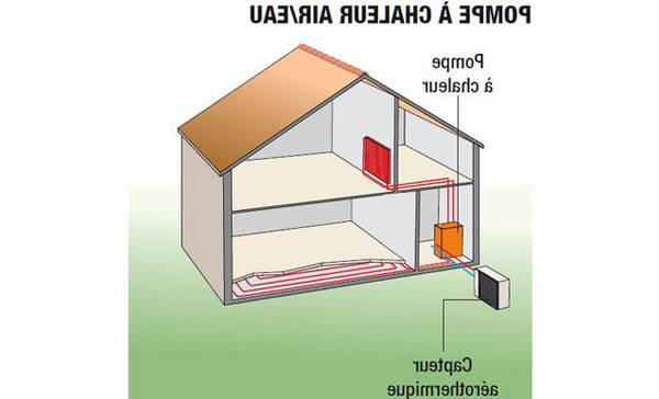 Comment installer une pompe a chaleur sur un chauffage existant ? Bornel