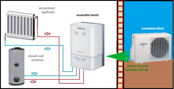 Quelle pompe à chaleur installer ? Theuville